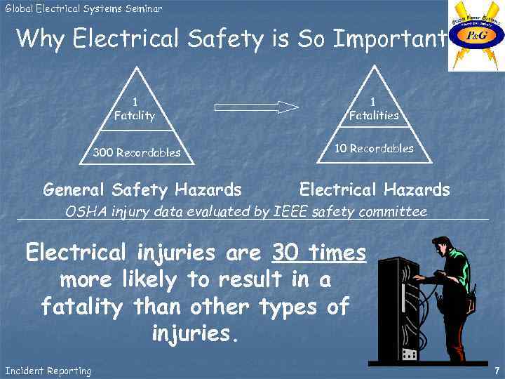 Global Electrical Systems Seminar Why Electrical Safety is So Important 1 Fatality 1 Fatalities