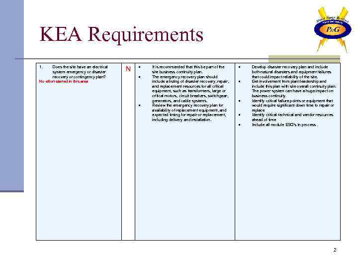 KEA Requirements 1. Does the site have an electrical system emergency or disaster recovery