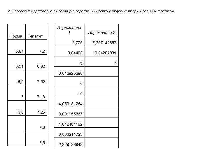 2. Определить, достоверна ли разница в содержаниии белка у здоровых людей и больных гепатитом.