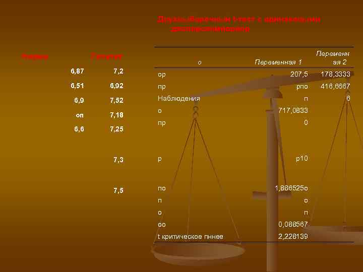 Двухвыборочный t-тест с одинаковыми дисперсиямиоропр Норма Гепатит о Переменн ая 2 Переменная 1 6,