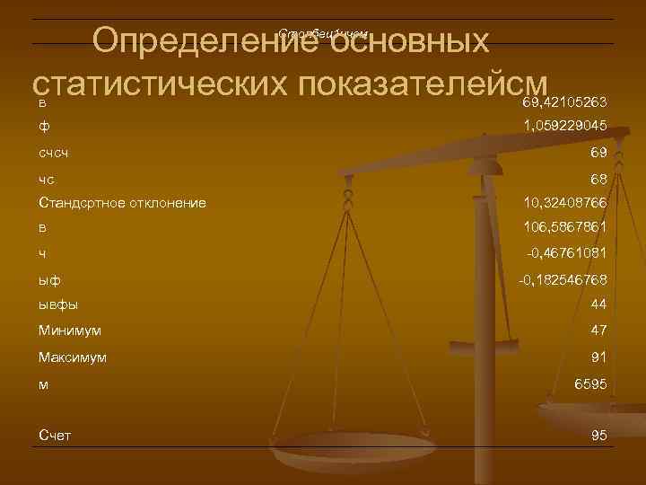 Определение основных статистических показателейсм Столбец1 ччсм в 69, 42105263 ф 1, 059229045 счсч 69