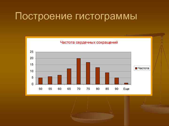 Построение гистограммы 