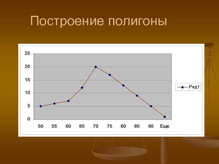 Построение полигоны 