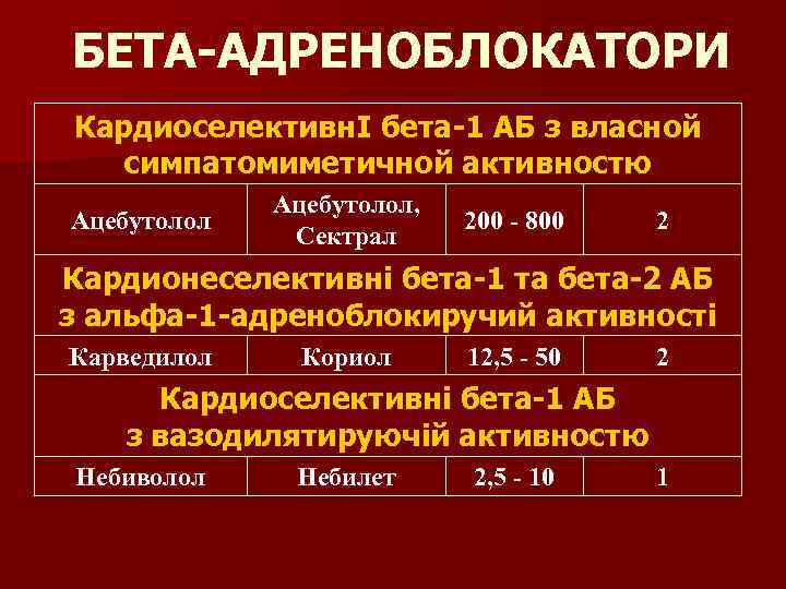 БЕТА-АДРЕНОБЛОКАТОРИ КардиоселективнІ бета-1 АБ з власной симпатомиметичной активностю Ацебутолол, Сектрал 200 - 800 2