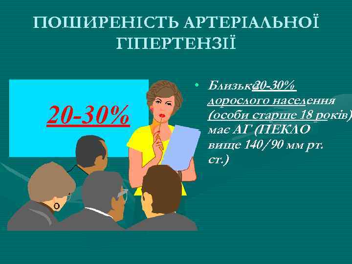 ПОШИРЕНІСТЬ АРТЕРІАЛЬНОЇ ГІПЕРТЕНЗІЇ 20 -30% • Близько 20 -30% дорослого населення (особи старше 18