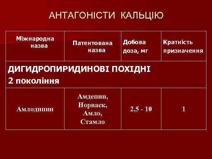 АНТАГОНІСТИ КАЛЬЦІЮ Міжнародна назва Патентована назва Добова доза, мг Кратність призначення ДИГИДРОПИРИДИНОВІ ПОХІДНІ 2