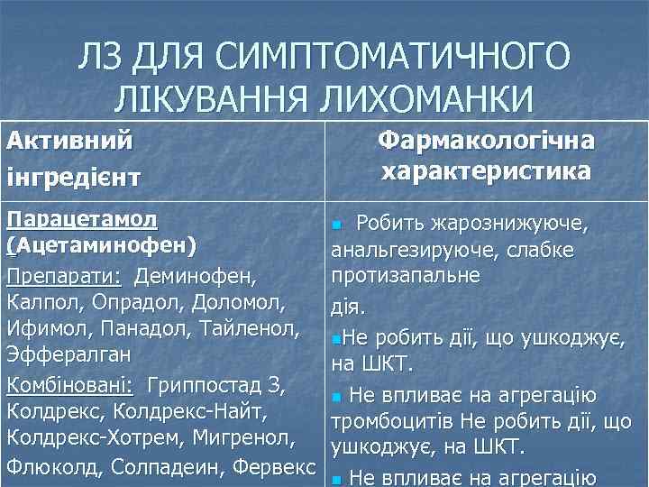 ЛЗ ДЛЯ СИМПТОМАТИЧНОГО ЛІКУВАННЯ ЛИХОМАНКИ Активний інгредієнт Парацетамол (Ацетаминофен) Препарати: Деминофен, Калпол, Опрадол, Доломол,