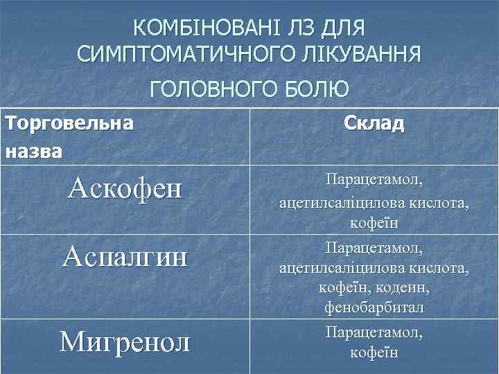 КОМБІНОВАНІ ЛЗ ДЛЯ СИМПТОМАТИЧНОГО ЛІКУВАННЯ ГОЛОВНОГО БОЛЮ Торговельна назва Аскофен Аспалгин Мигренол Склад Парацетамол,