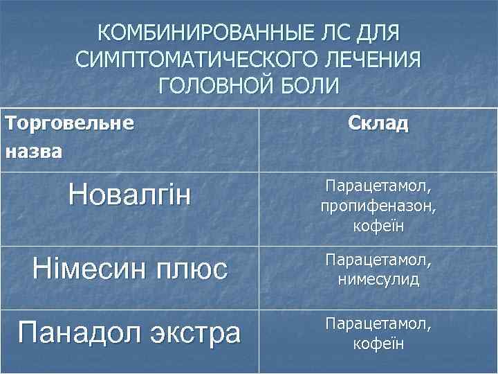 КОМБИНИРОВАННЫЕ ЛС ДЛЯ СИМПТОМАТИЧЕСКОГО ЛЕЧЕНИЯ ГОЛОВНОЙ БОЛИ Торговельне назва Склад Новалгін Парацетамол, пропифеназон, кофеїн