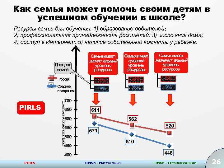 Как семья может помочь своим детям в успешном обучении в школе? Ресурсы семьи для