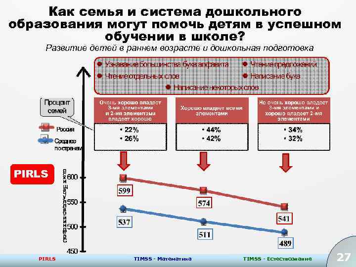 Как семья и система дошкольного образования могут помочь детям в успешном обучении в школе?
