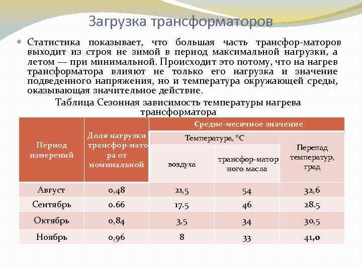 Загрузка трансформаторов Статистика показывает, что большая часть трансфор маторов выходит из строя не зимой