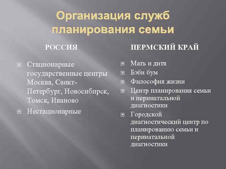 Организация служб планирования семьи РОССИЯ Стационарные государственные центры Москва, Санкт. Петербург, Новосибирск, Томск, Иваново