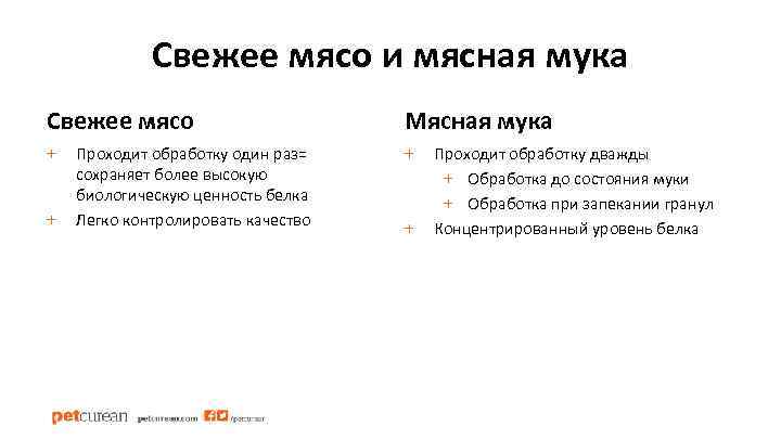 Свежее мясо и мясная мука Свежее мясо Мясная мука + + + Проходит обработку