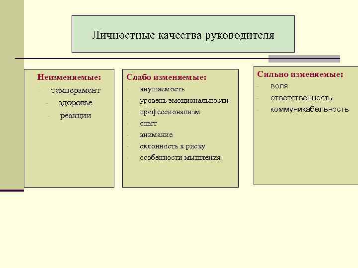 Качества руководителя