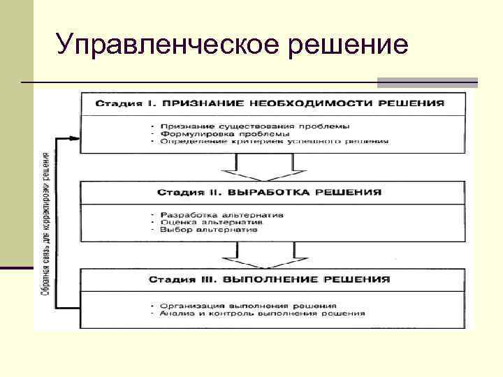 Принятие 1 пятилетнего плана