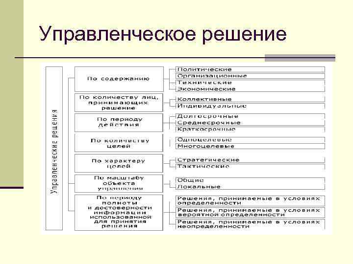 Управленческое решение 