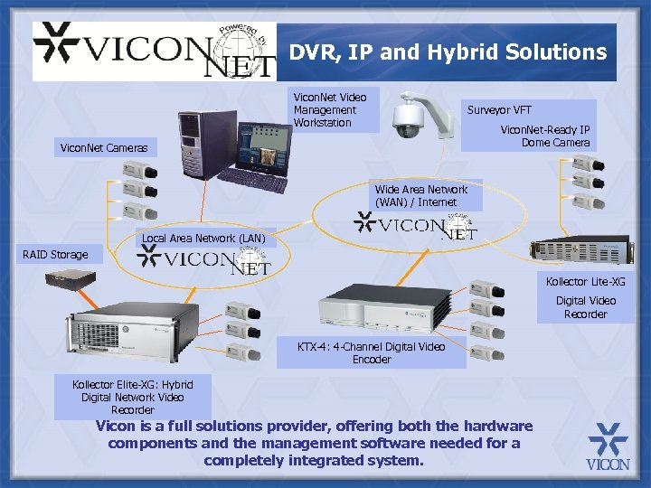 DVR, IP and Hybrid Solutions Vicon. Net Video Management Workstation Surveyor VFT Vicon. Net-Ready