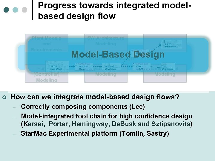 Progress towards integrated modelbased design flow Plant Models and Requirements SW Architecture Modeling AIRES