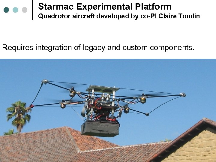 Starmac Experimental Platform Quadrotor aircraft developed by co-PI Claire Tomlin Requires integration of legacy