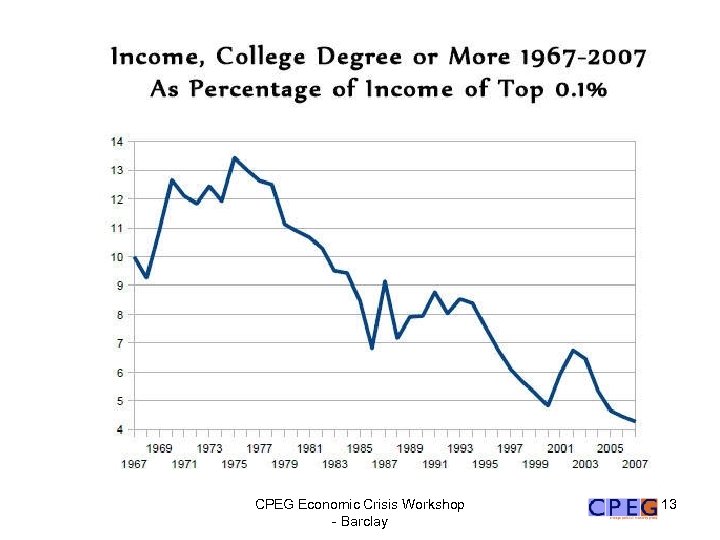 CPEG Economic Crisis Workshop - Barclay 13 