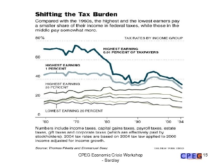 CPEG Economic Crisis Workshop - Barclay 15 