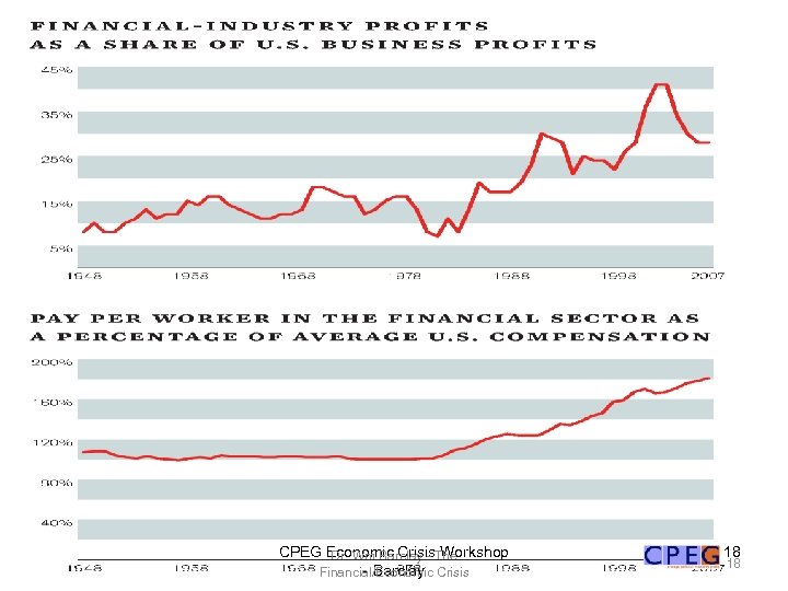 CPEG Economic Crisis. The Dr. Wm Barclay - Workshop - Barclay Financial/Economic Crisis 18