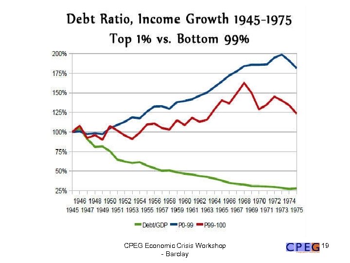 CPEG Economic Crisis Workshop - Barclay 19 