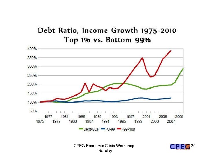 CPEG Economic Crisis Workshop - Barclay 20 