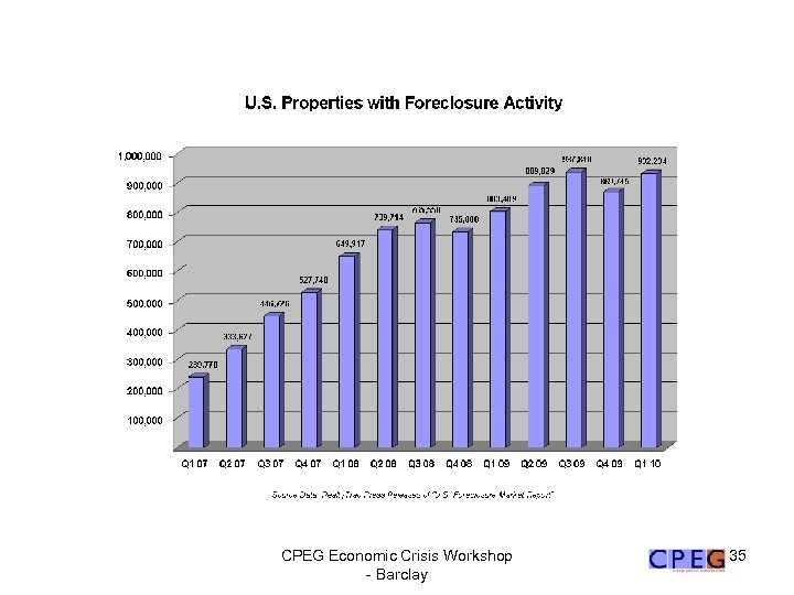 CPEG Economic Crisis Workshop - Barclay 35 