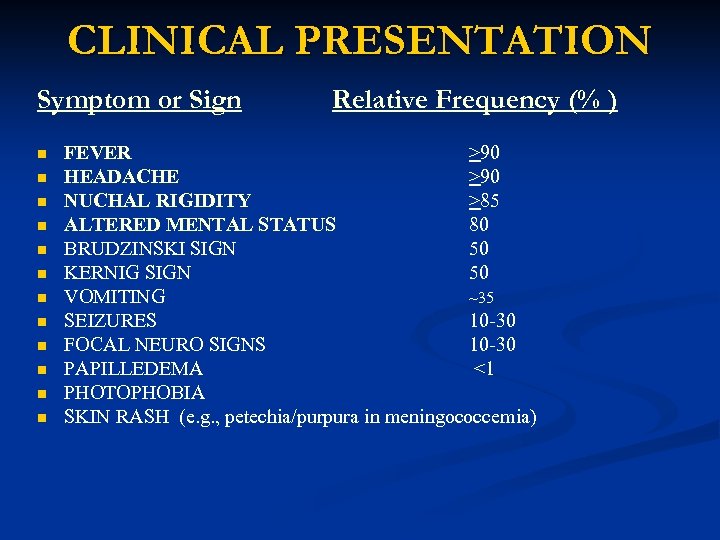 CLINICAL PRESENTATION Symptom or Sign n n n Relative Frequency (% ) FEVER >90