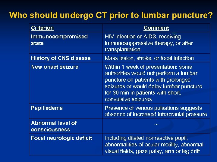  Who should undergo CT prior to lumbar puncture? Criterion Comment Immunocompromised state HIV