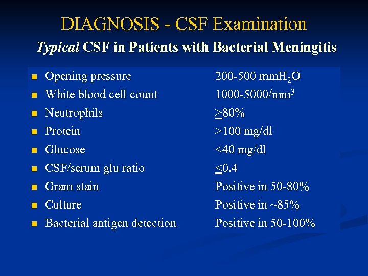 DIAGNOSIS - CSF Examination Typical CSF in Patients with Bacterial Meningitis n n n