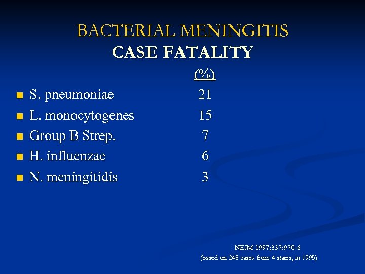 BACTERIAL MENINGITIS CASE FATALITY n n n S. pneumoniae L. monocytogenes Group B Strep.