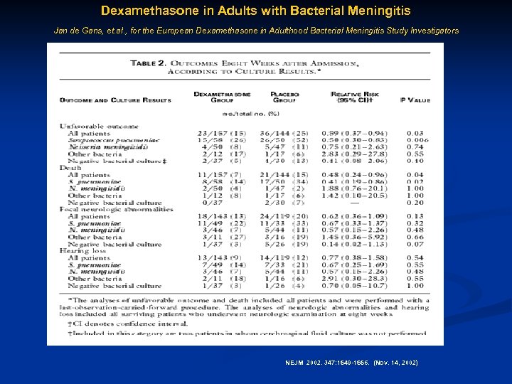 Dexamethasone in Adults with Bacterial Meningitis Jan de Gans, et. al. , for the