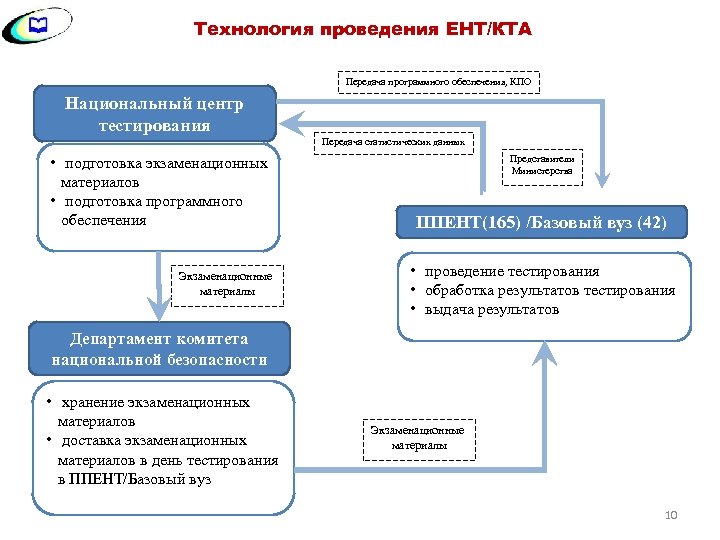 Прием передача программного обеспечения