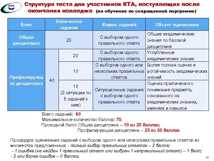 Структура теста для участников КТА, поступающих после окончания колледжа (на обучение по сокращенной порграмме)