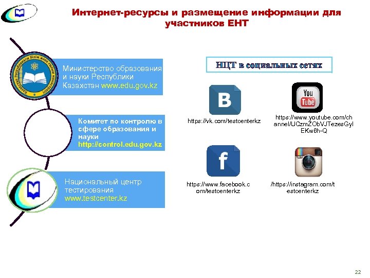 Интернет-ресурсы и размещение информации для участников ЕНТ Министерство образования и науки Республики Казахстан www.