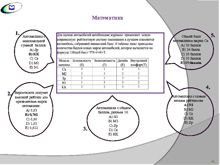 Математика 1. Общий балл автомашины марки Са: A) 30 баллов B) 24 балла C)
