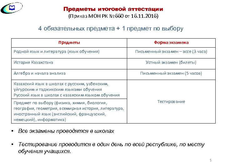 Предметы итоговой аттестации (Приказ МОН РК № 660 от 16. 11. 2016) 4 обязательных