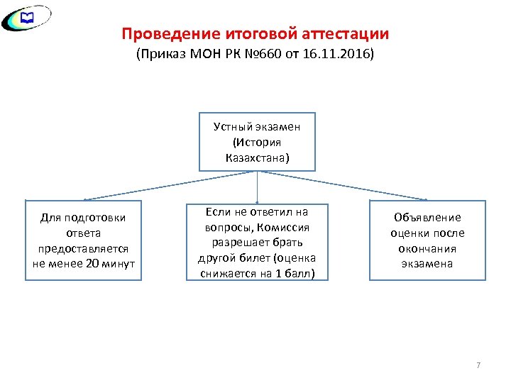 Проведение итоговой аттестации (Приказ МОН РК № 660 от 16. 11. 2016) Устный экзамен