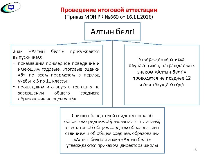 Проведение итоговой аттестации (Приказ МОН РК № 660 от 16. 11. 2016) Алтын белгі