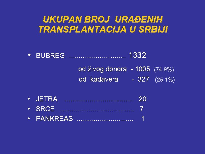 UKUPAN BROJ URAĐENIH TRANSPLANTACIJA U SRBIJI • BUBREG. . . . 1332 od živog