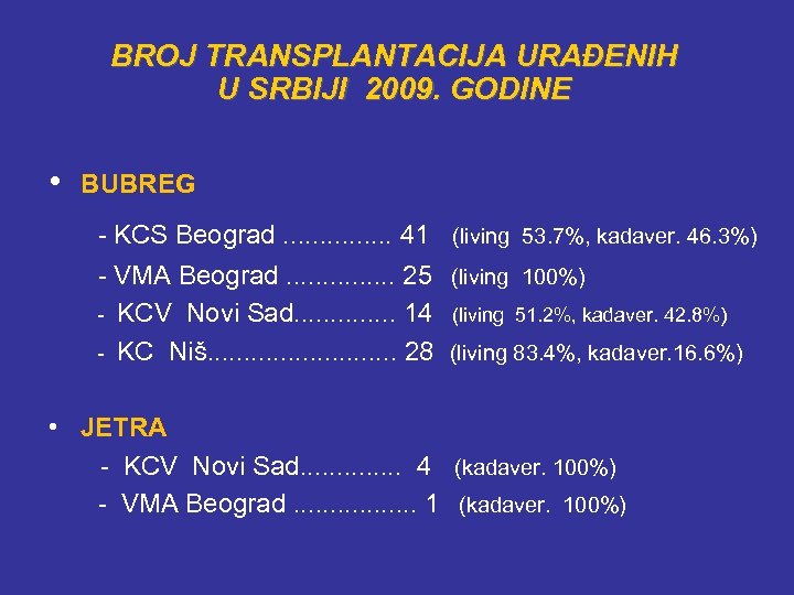 BROJ TRANSPLANTACIJA URAĐENIH U SRBIJI 2009. GODINE • BUBREG - KCS Beograd. . .
