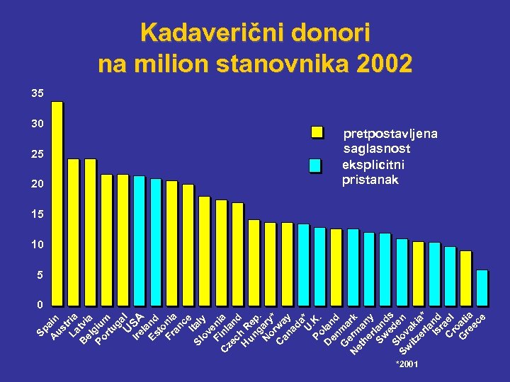 Sp A ain us t La ria B tvi el a g Po iu