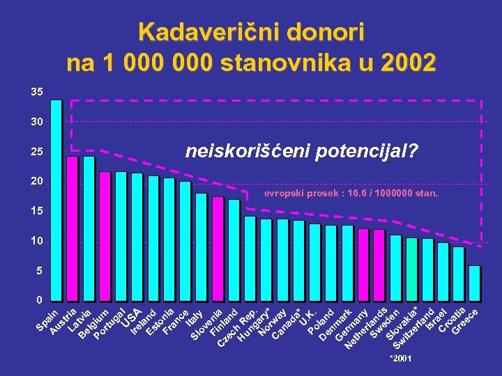 Sp A ain us t La ria B tvi el a g Po iu