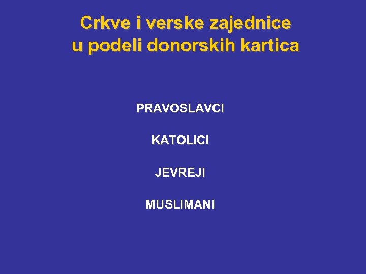 Crkve i verske zajednice u podeli donorskih kartica PRAVOSLAVCI KATOLICI JEVREJI MUSLIMANI 