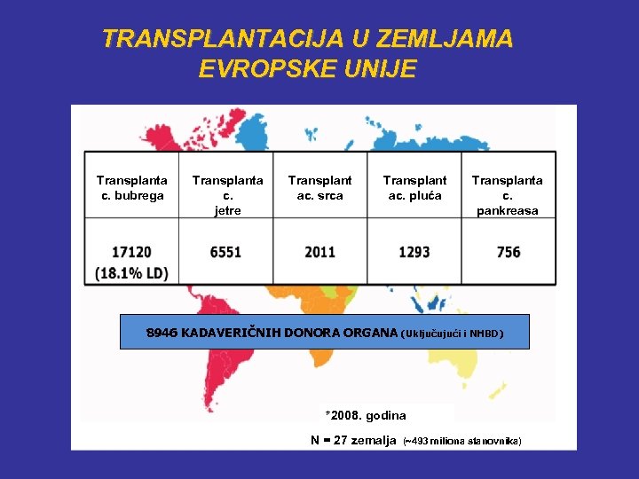 TRANSPLANTACIJA U ZEMLJAMA EVROPSKE UNIJE Transplanta c. bubrega Transplanta c. jetre Transplant ac. srca