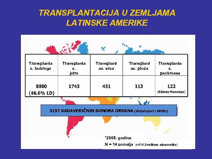 TRANSPLANTACIJA U ZEMLJAMA LATINSKE AMERIKE Transplanta c. bubrega Transplanta c. jetre Transplant ac. srca