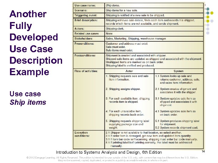 Another Fully Developed Use Case Description Example Use case Ship items Introduction to Systems